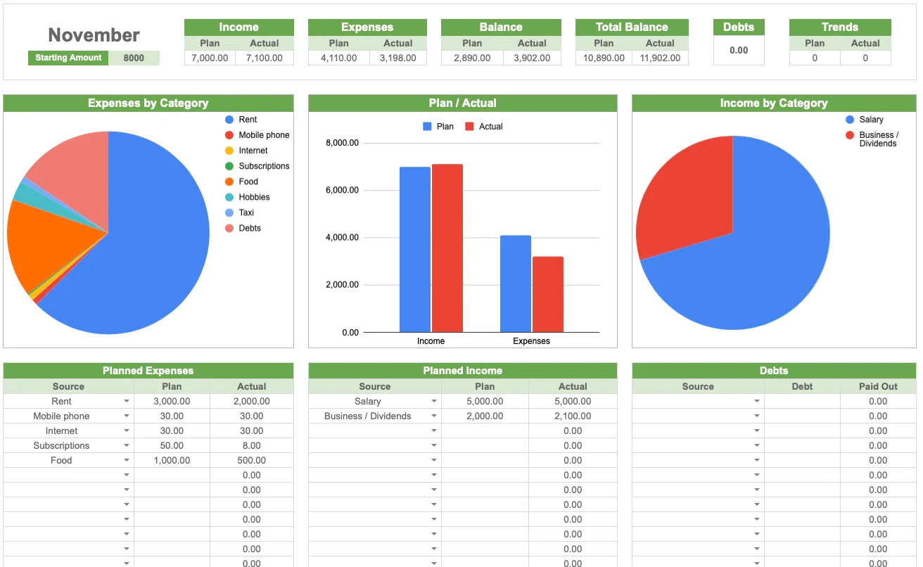 Personal Finance Tracker